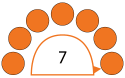 Activity Level 7