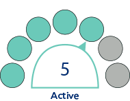 Level 5 - Active